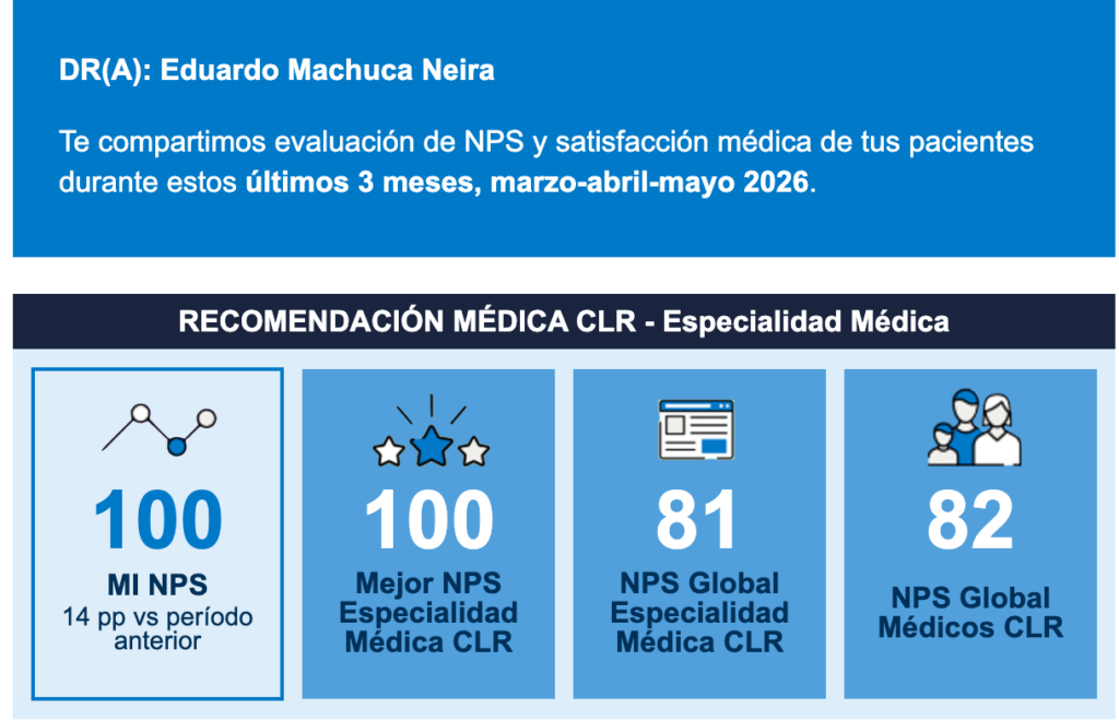Recomendación de pacientes en Clínica Reñaca